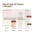 Dr.Reju-All Advanced PDRN Rejuvenating Cream - 20ml